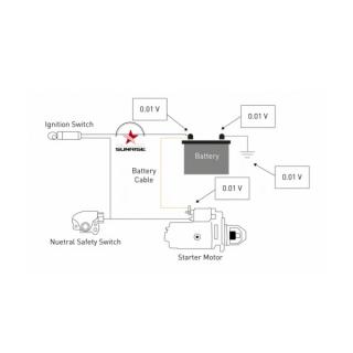 How does the starter motor work?